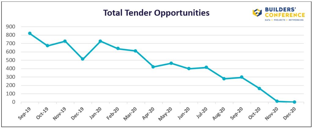 Tender Opportunities
